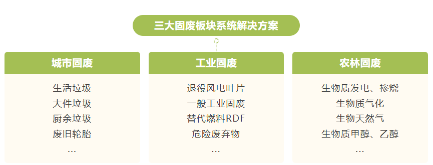 優(yōu)質(zhì)供應(yīng)商 公司新板塊.png